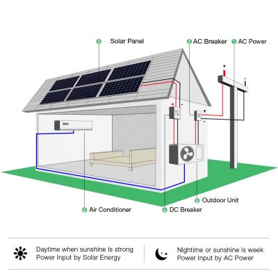 Wandmontierter Hybrid Solar Inverter duktlos Mini Split AC Klimaanlage