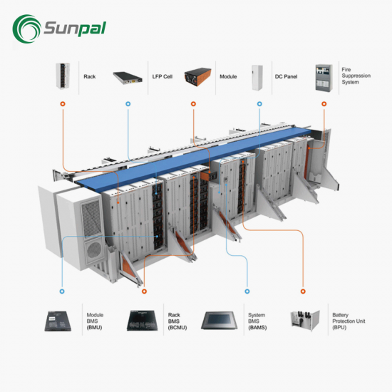 Containerised Battery Backup