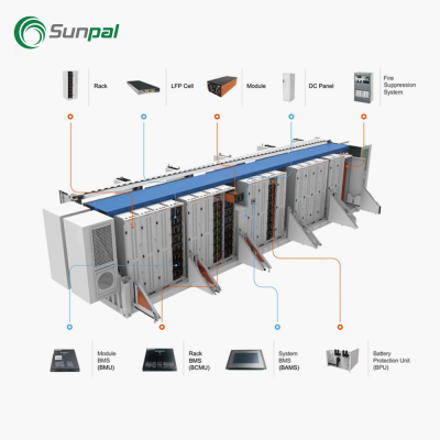 250 kw größte Solarenergie-Speicherbehälterbatterie für den Versand im Versorgungsmaßstab
