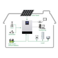 Was sind die Komponenten eines netzunabhängigen Solarstromerzeugungssystems?